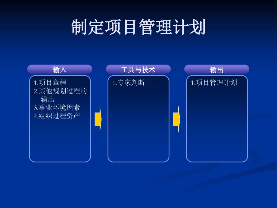 [it认证]系统集成项目管理工程师重点背诵之-42个过程组输入输出_第2页