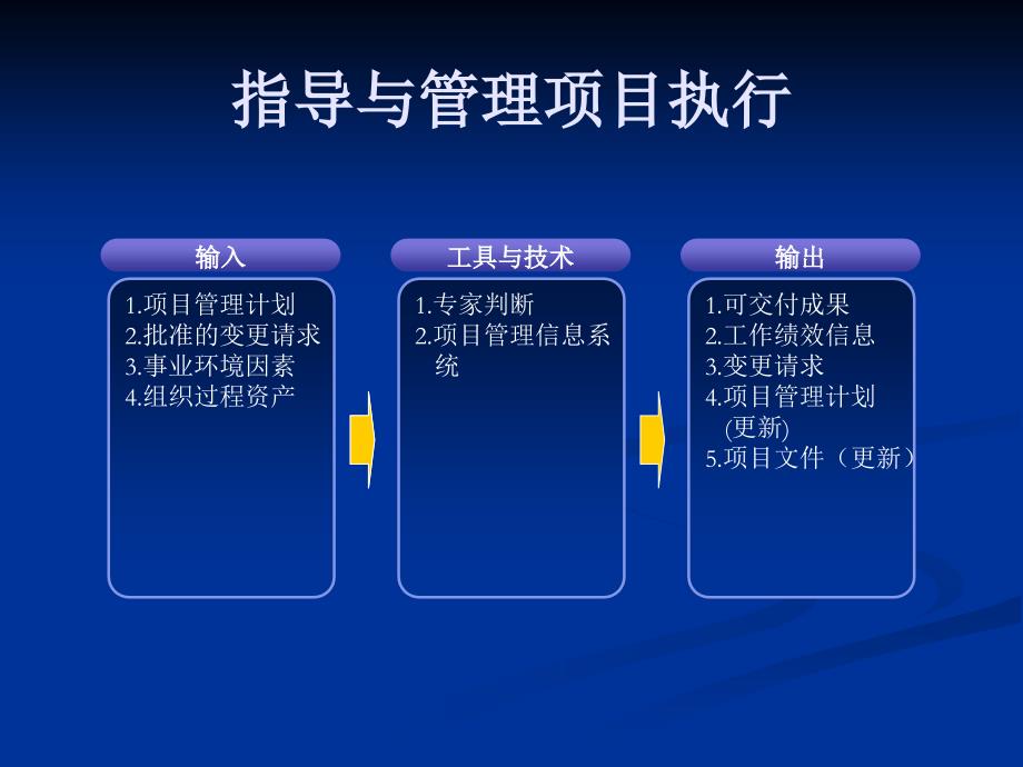 [it认证]系统集成项目管理工程师重点背诵之-42个过程组输入输出_第3页