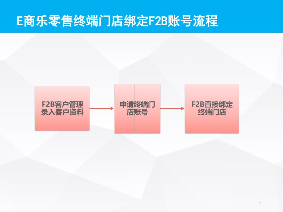 e商乐终端零售门店使用培训流程_第3页