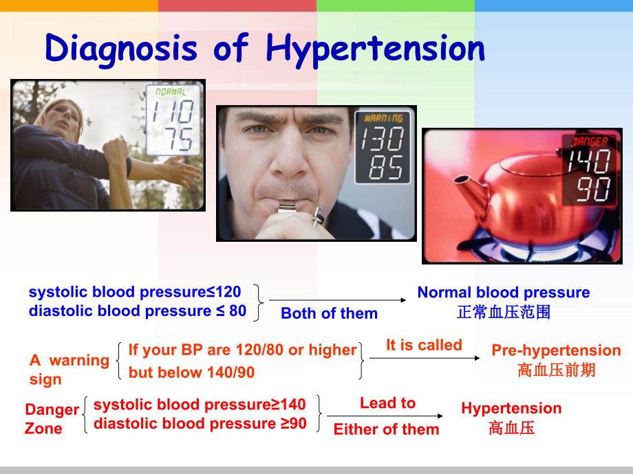 hypertension高血压--全英语版--课件_第3页