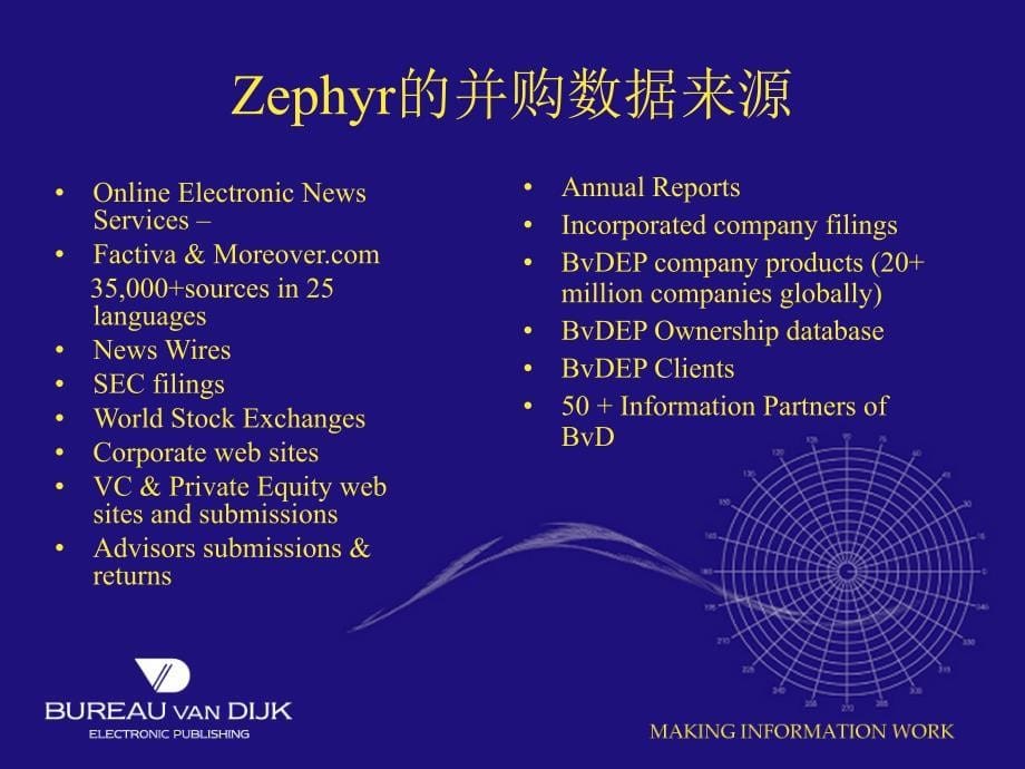 zephyr全球并购分析库_第5页