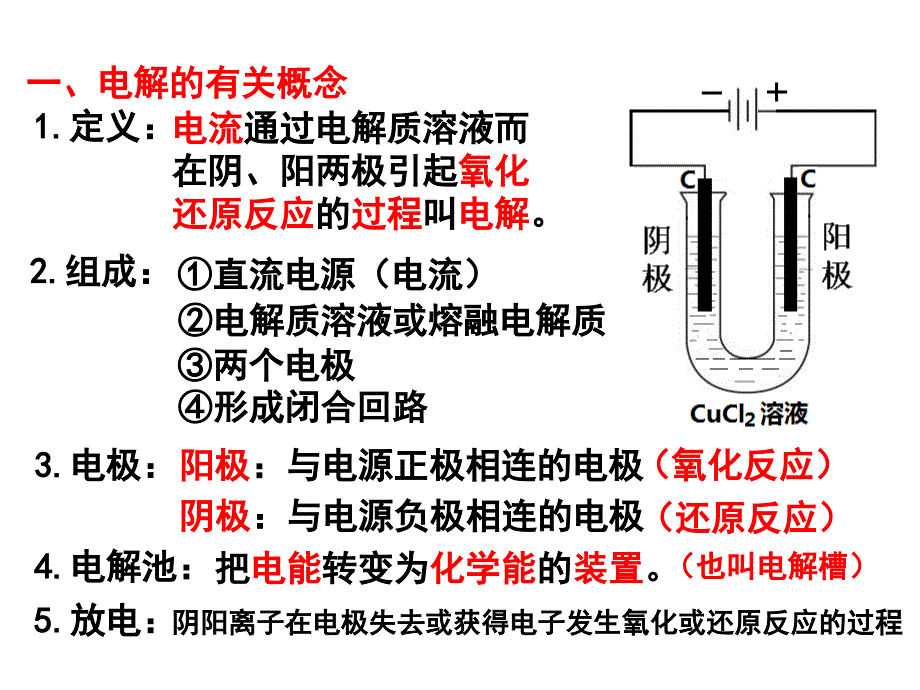 《电解池的工作原理与应用》ppt幻灯片_第2页