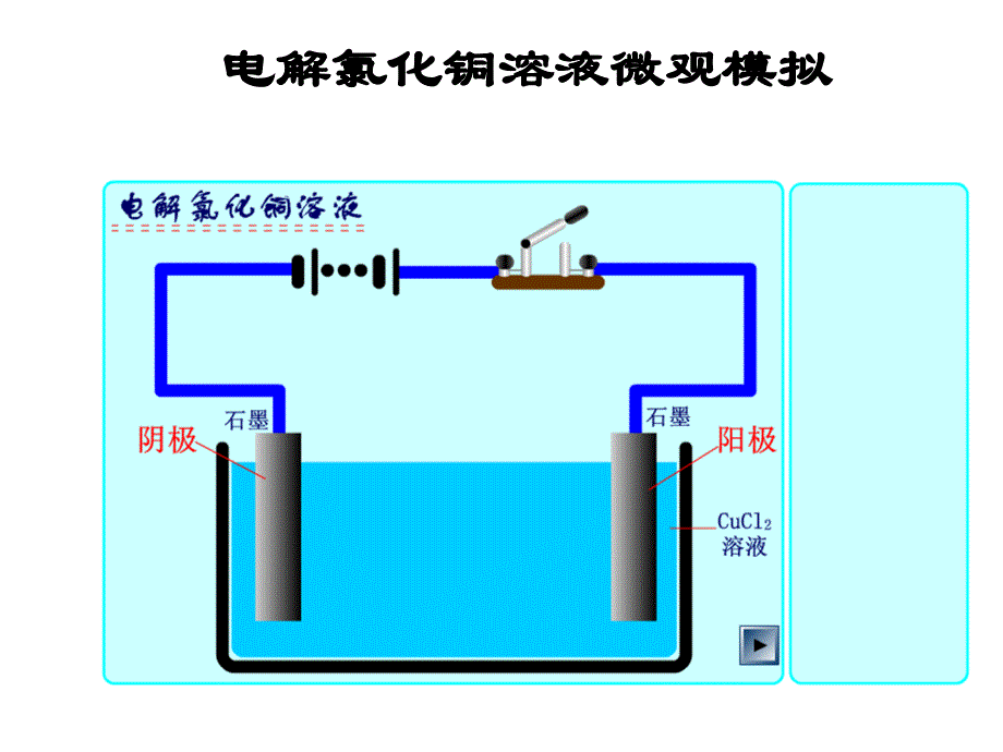 《电解池的工作原理与应用》ppt幻灯片_第3页