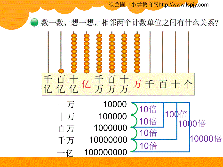 4认识更大的数.ppt_第3页