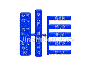 2013届高考一轮复习幻灯片：3.8财政与税收(新人教必修1)