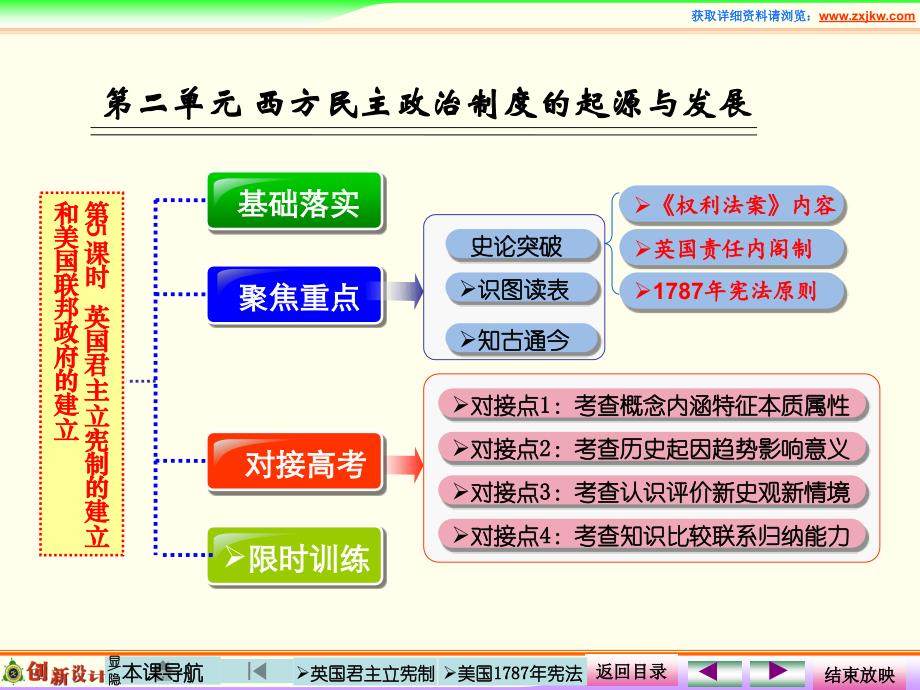 mtsaaa第5课时英国君主立宪制的建立和美国联邦政府的建立_第2页