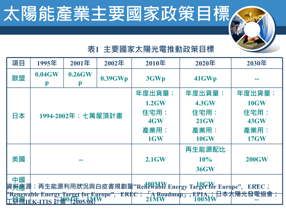 ppt-第三章 主要国家发展策略及研发方向_第3页