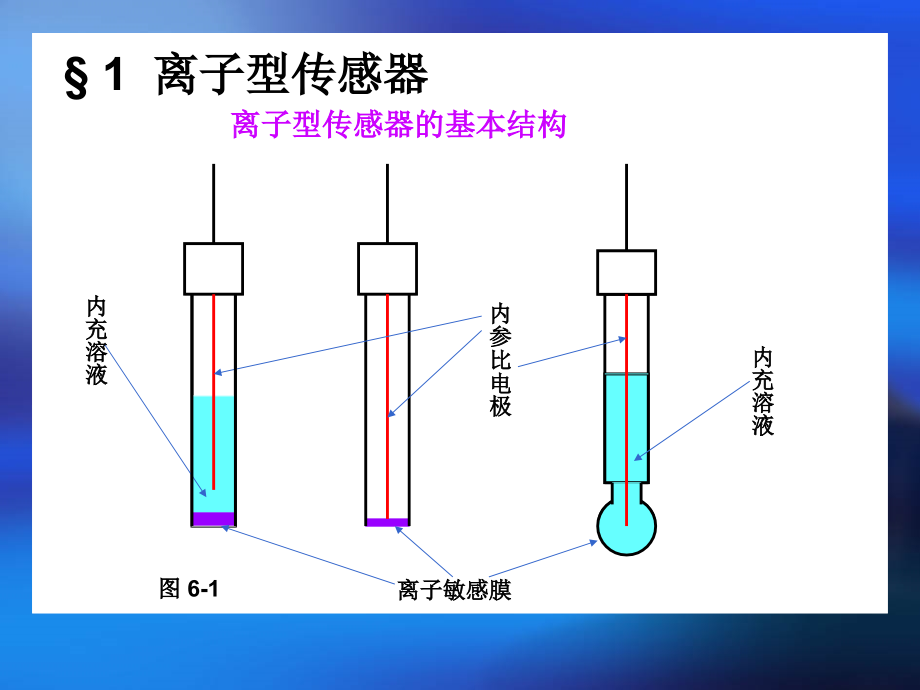 6－环境监测新技术导论[1]_第2页