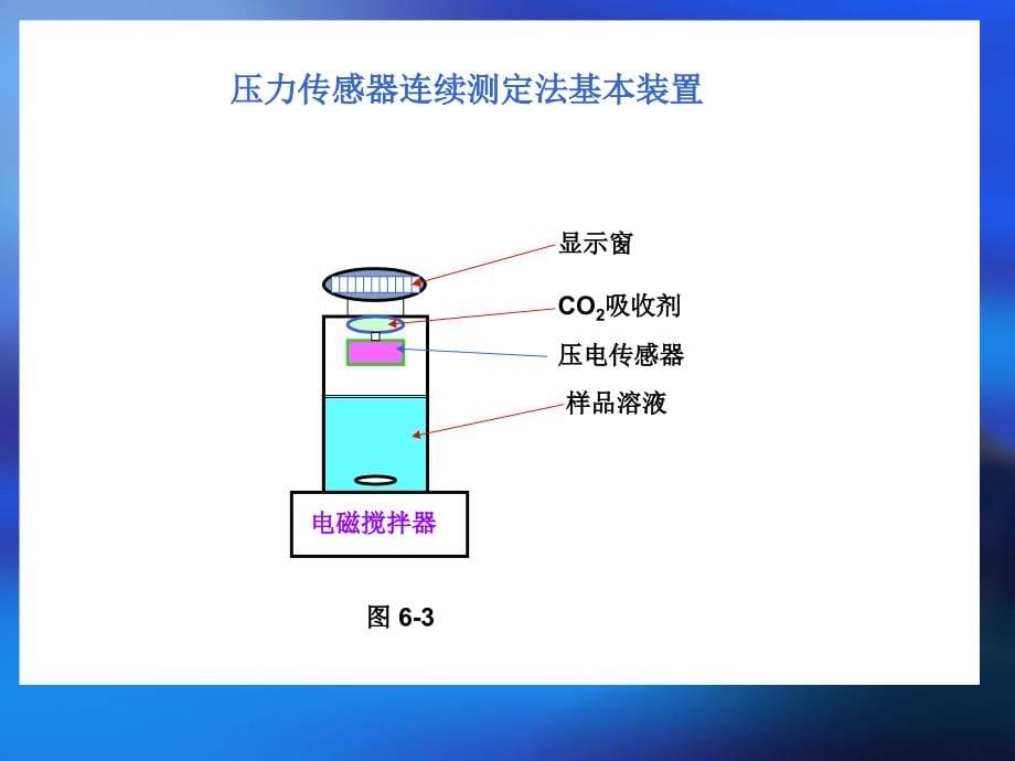 6－环境监测新技术导论[1]_第5页