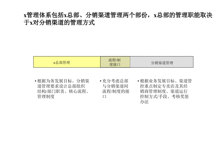 ppt-某联合汽配贸易公司管理体系(ppt80)-经营管理_第2页