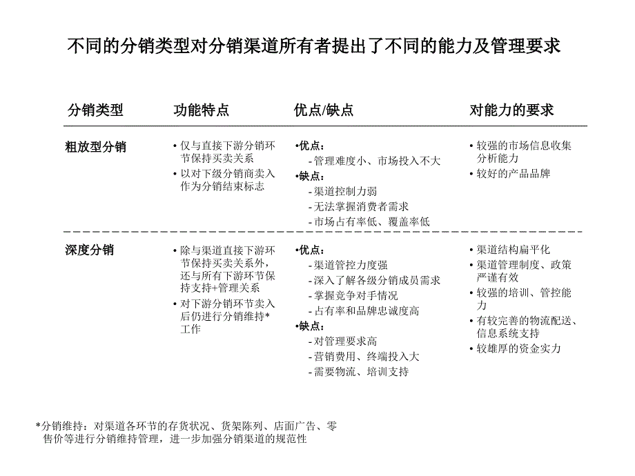 ppt-某联合汽配贸易公司管理体系(ppt80)-经营管理_第3页