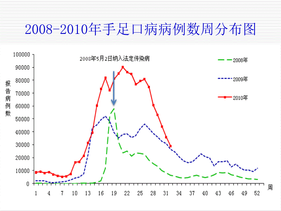 陈志海重症ev71感染的临床救治课件_第3页