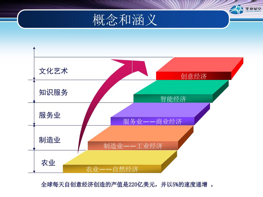 [信息与通信]数字媒体与文化创意产业_第4页