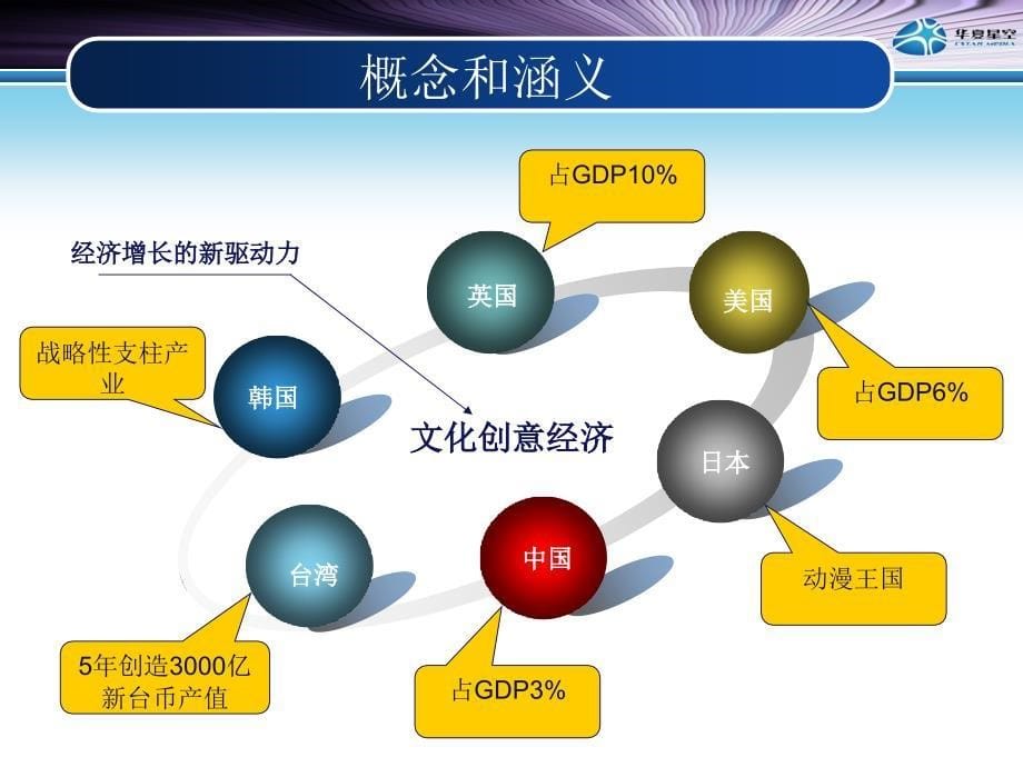 [信息与通信]数字媒体与文化创意产业_第5页