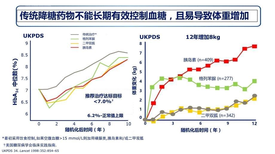 glp-1ra利拉鲁肽治疗2型糖尿病课件_第5页