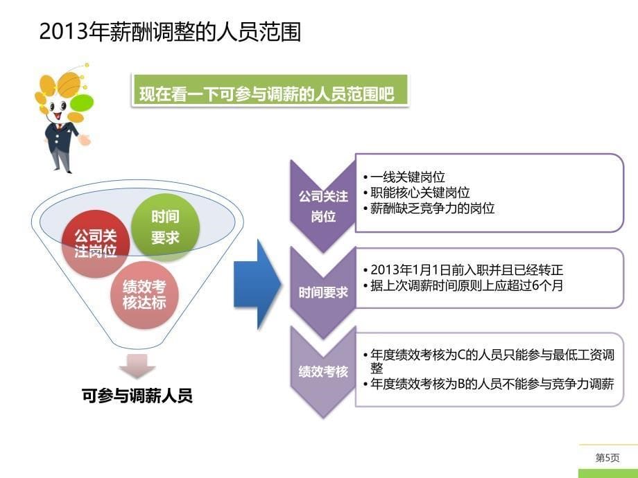 xxj集团薪酬回顾与调整宣传模版_第5页