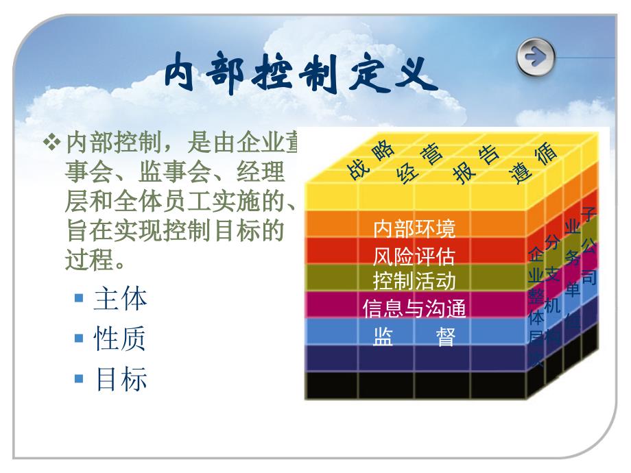 内部控制幻灯片第二课_第4页