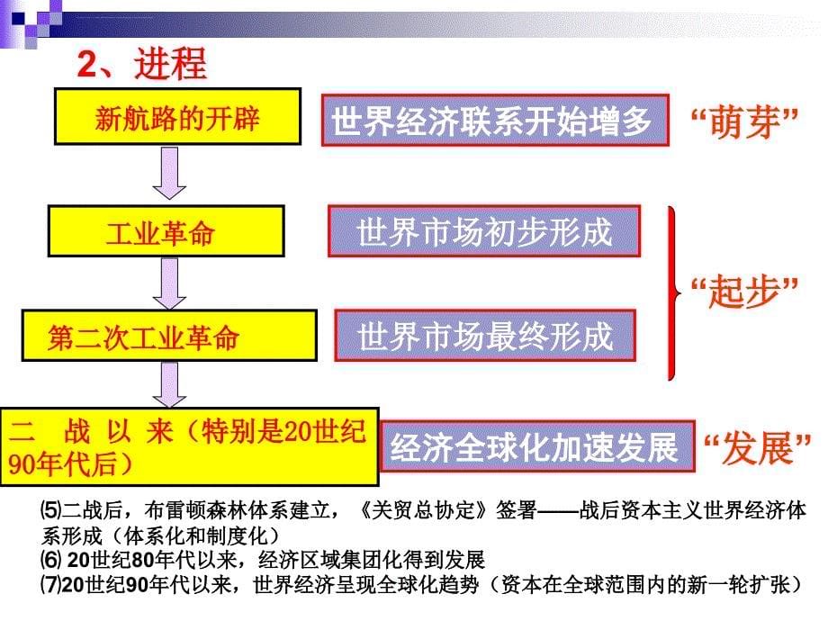 《世界经济的全球化趋势》参考幻灯片1_第5页