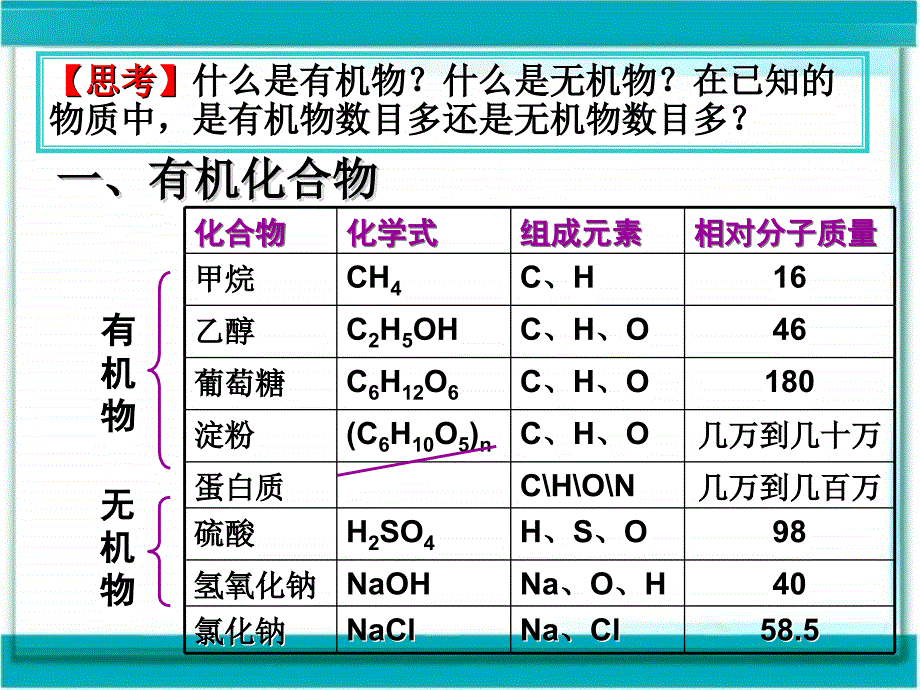 zkoaaa九年级化学有机合成材料_第2页