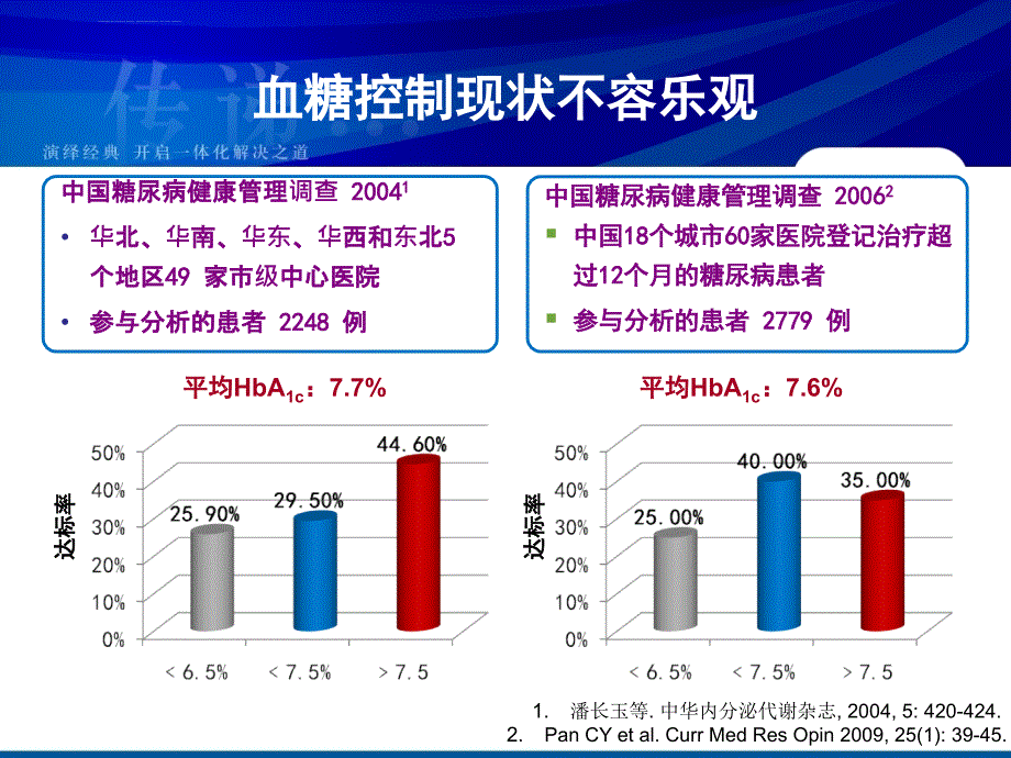 重和林药剂科科室会+解说词课件_第4页