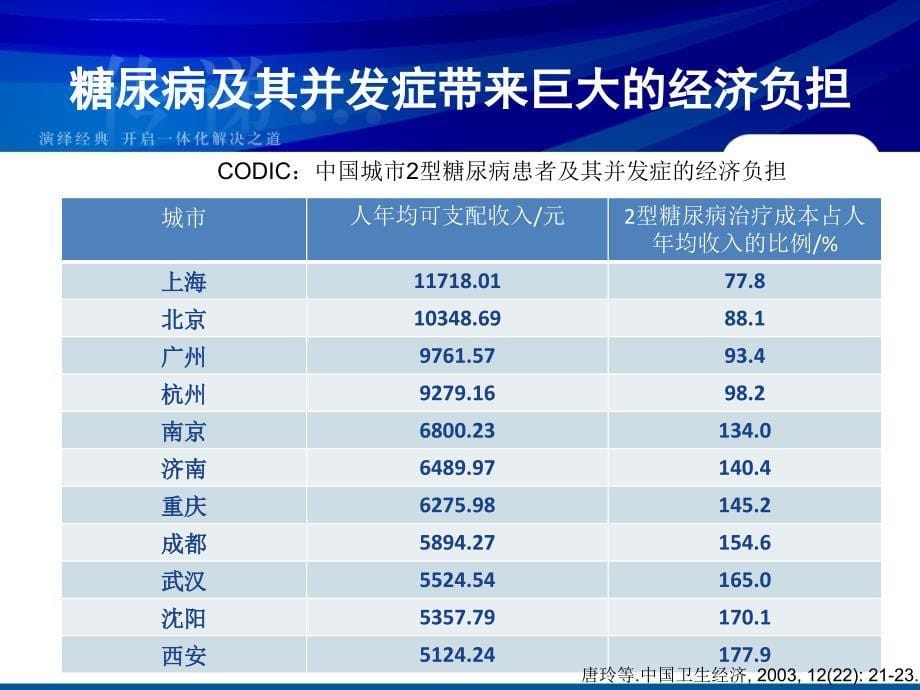 重和林药剂科科室会+解说词课件_第5页