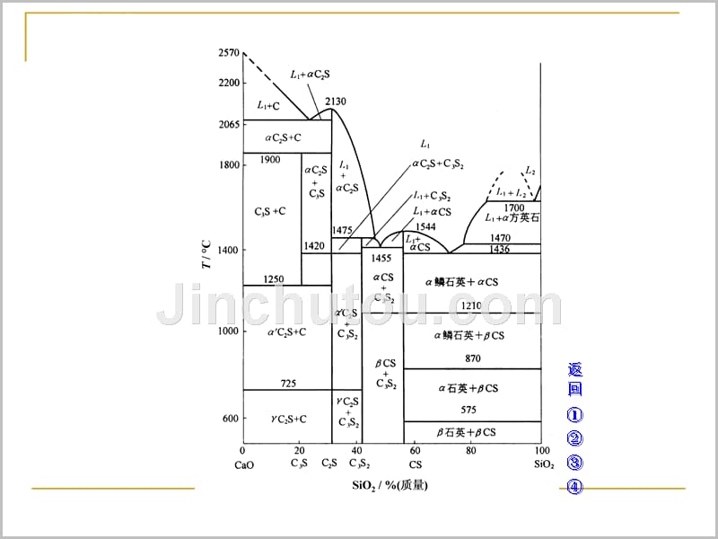 冶金原理幻灯片(中南)-第2章b_第3页