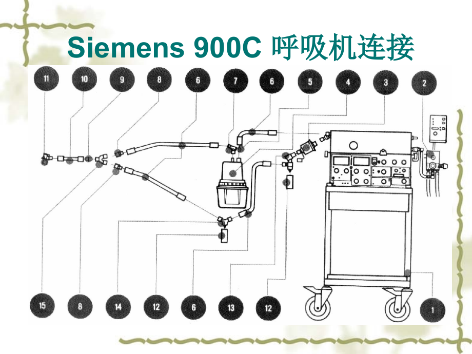 急诊科呼吸机演讲课件_第3页