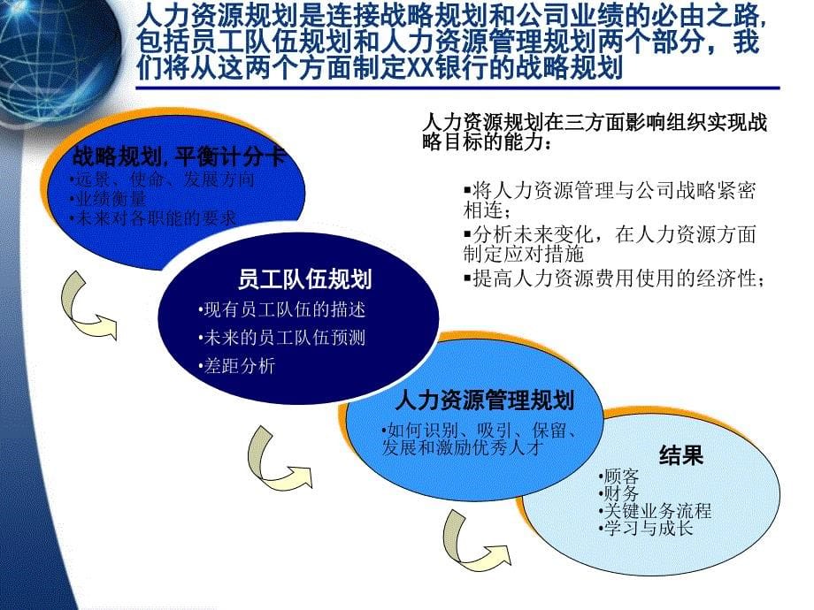 xx银行人力资源规划报告讨论稿_第5页