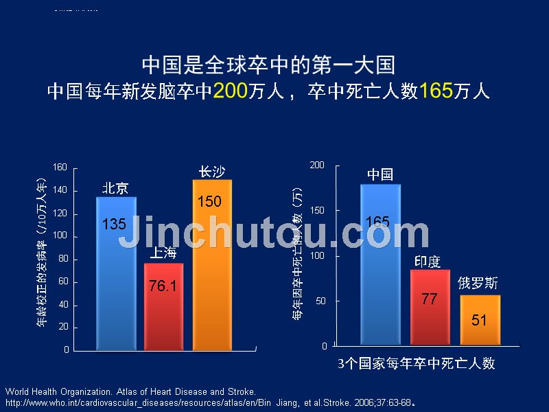 中国缺血性卒中-tia二级预防指南2010解读课件_第2页