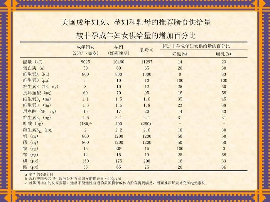 特殊人群需要课件_第5页