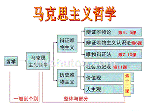 4.1+世界的物质性（共35张ppt）