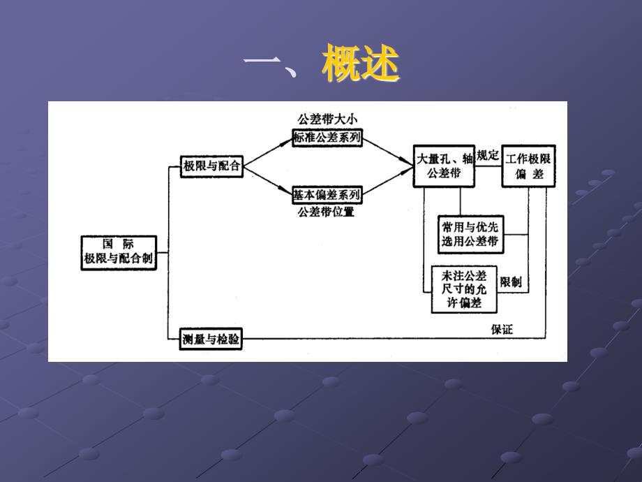 ppt2 尺寸公差带与三大类配合 - 西安航空技术高等专科学校主页_第3页