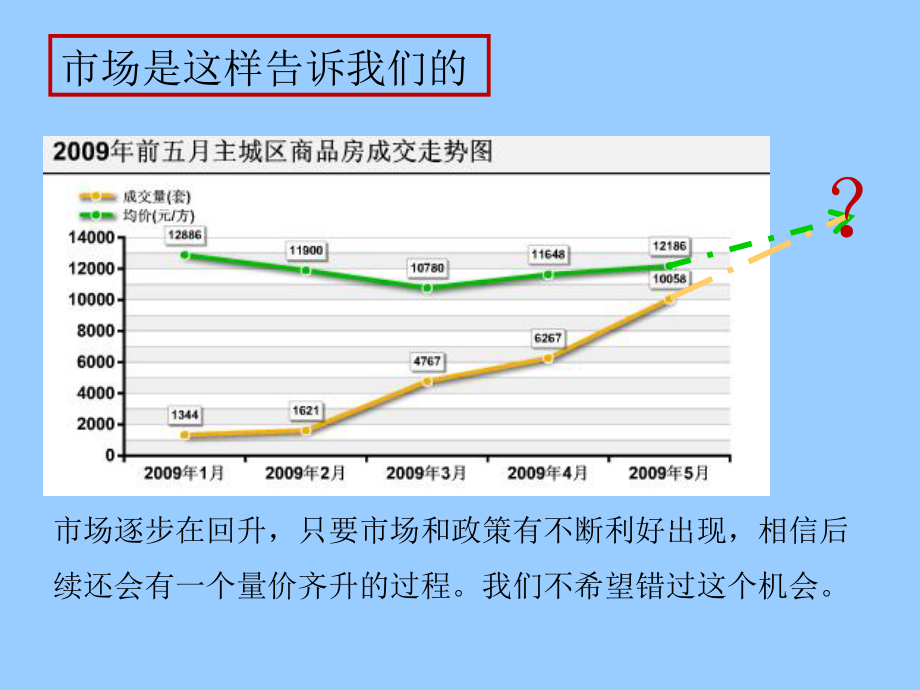 保利-杭州保利东湾平层大宅传播策略提案-100ppt-2009年课件_第3页