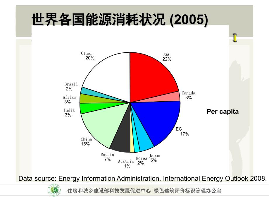 [企业管理]绿色建筑专家培训--节能与能源利用03_第2页