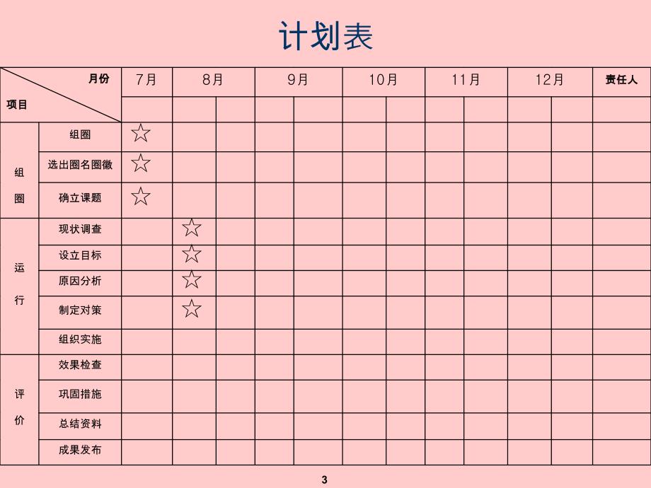 消化内科品管圈课件_第3页