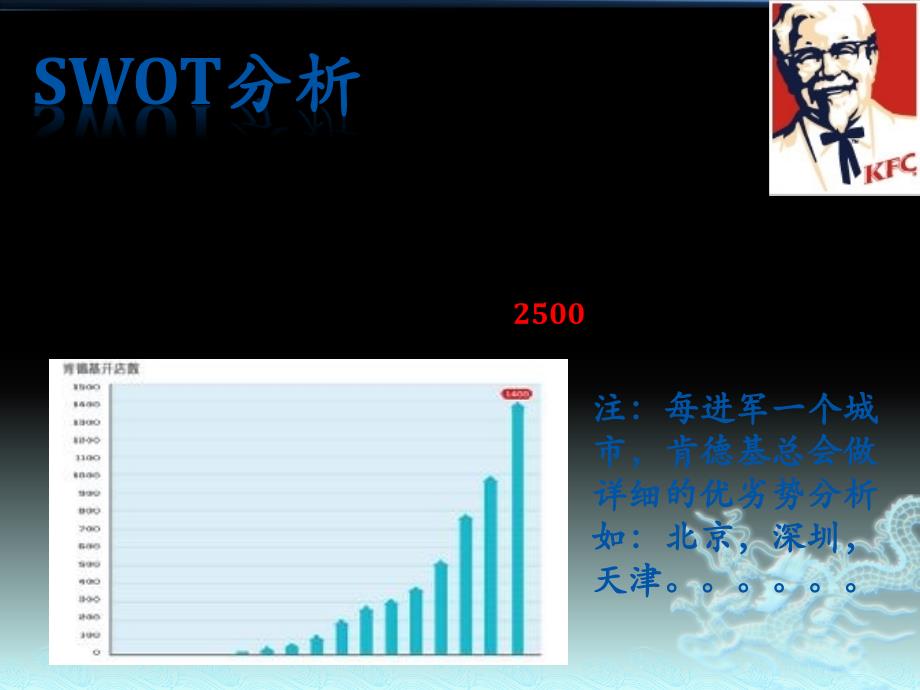 swot分析肯德基_第3页