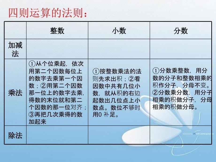 ajjaaa人教版六年级下册总复习《数的运算》课件.ppt_第5页