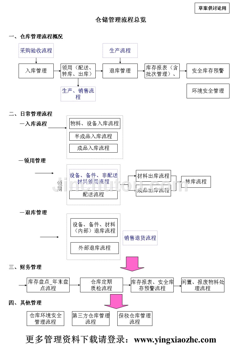 aam_0504_东方通信网络时代的企业创新项目库存管理_第2页