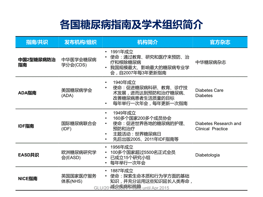 2014中国糖尿病指南初解课件_第2页