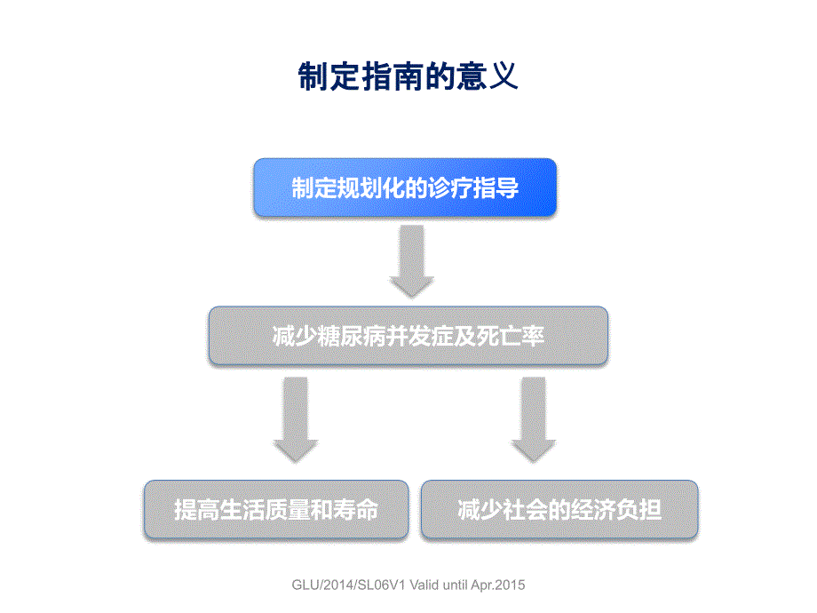2014中国糖尿病指南初解课件_第4页