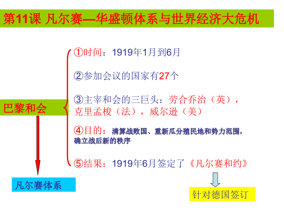 十二课复习幻灯片_第1页