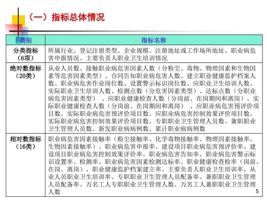 (刘教授)职业卫生统计培训课件_第5页