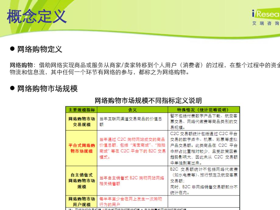 iresearch-2010年第二季度中国网络购物市场季度监测报告_第4页