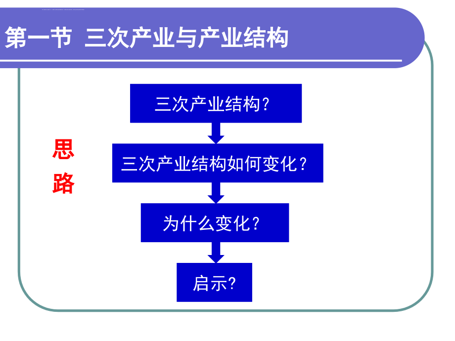 区域产业结构演变与优化课件_第2页