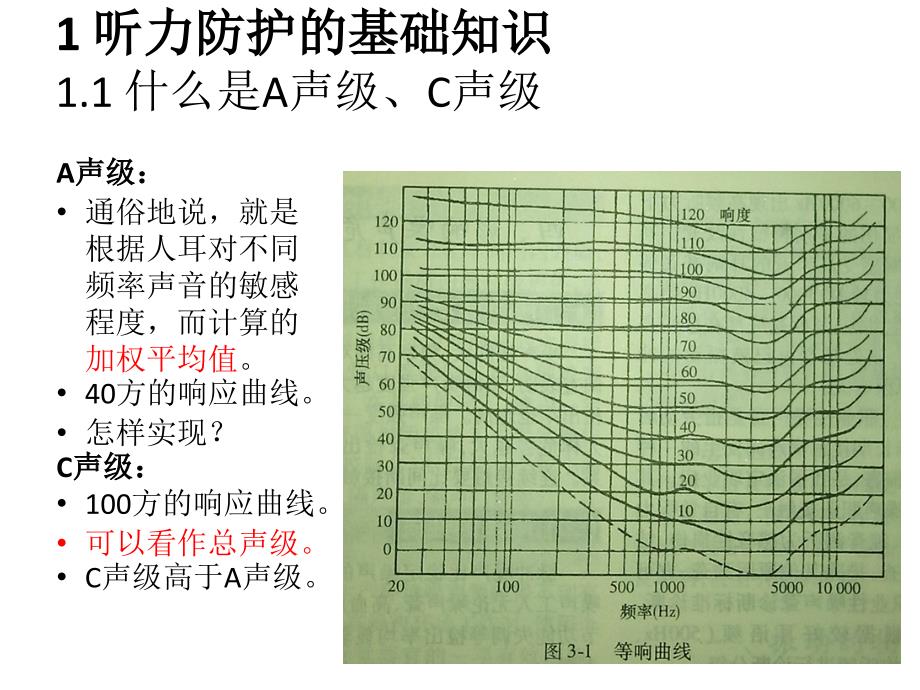 护听器的选择幻灯片_第3页