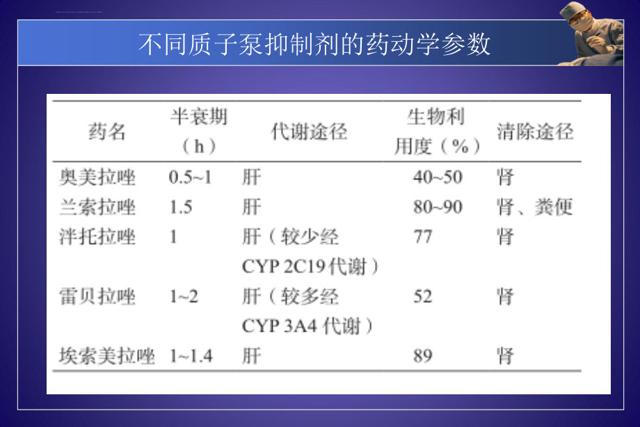 ppi的药理学基础和联合应用x-药学部秦玉花课件_第4页