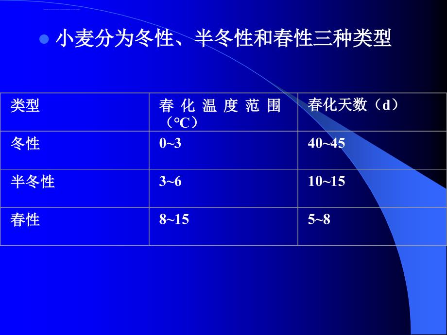 植物生理学标准幻灯片0(植物的成花生理)_第3页