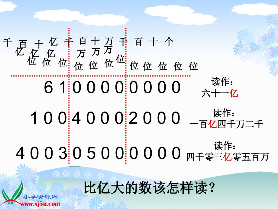 afqaaa人教新课标数学四年级上册《亿以上数的认识_1》ppt课件.ppt_第3页