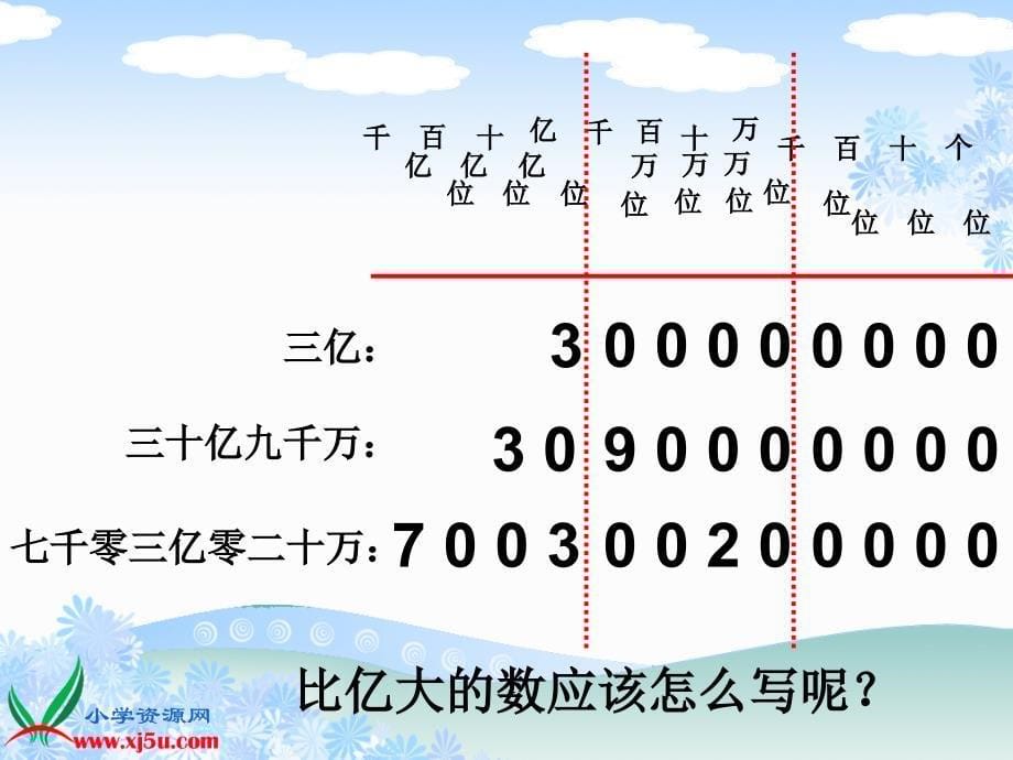 afqaaa人教新课标数学四年级上册《亿以上数的认识_1》ppt课件.ppt_第5页