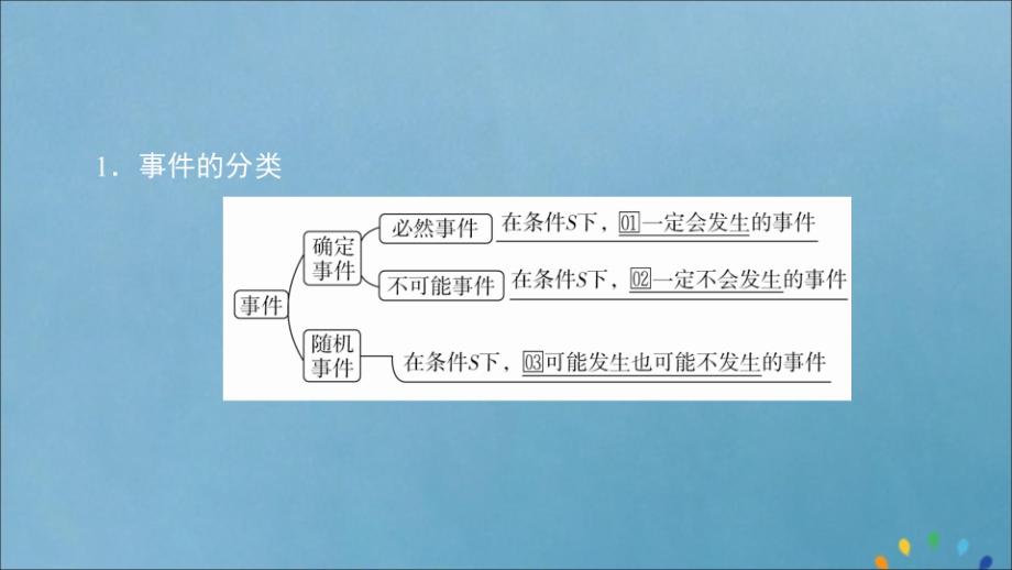 2020版高考数学一轮复习第10章计数原理、概率、随机变量及其分布第4讲随机事件的概率课件理_第4页